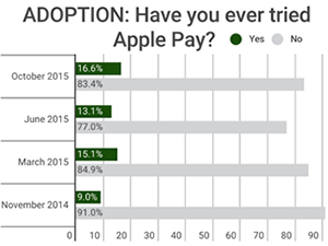 apple-pay-adoption